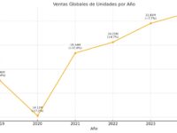 Audífonos