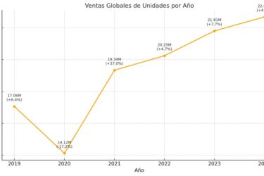 Audífonos