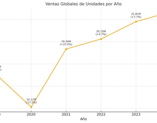 Audífonos