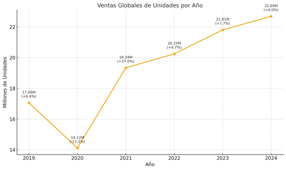 Audífonos