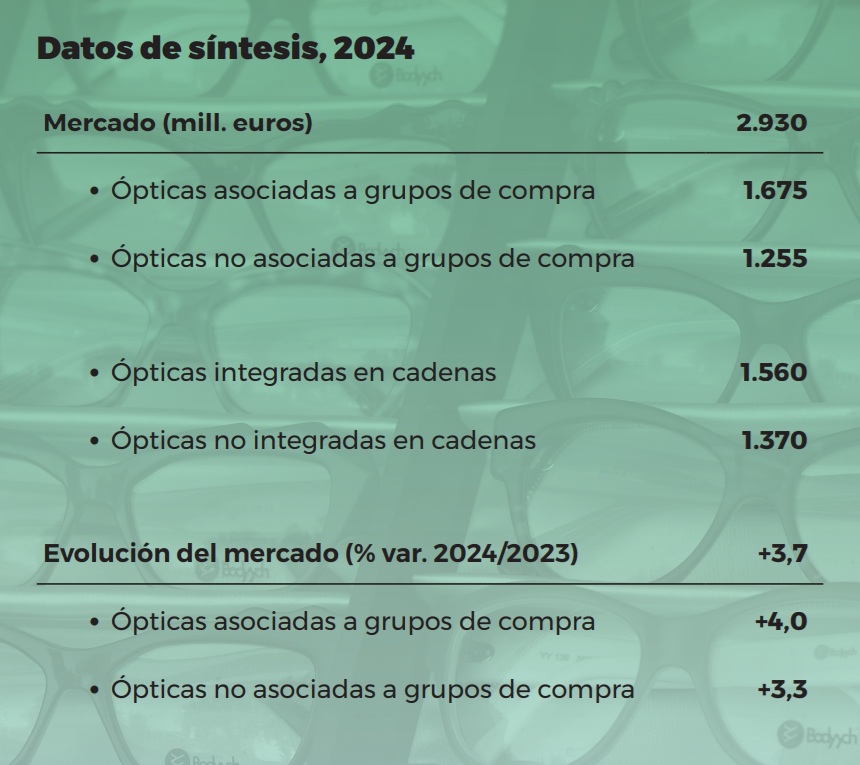 mercado e la óptica en España. modaengafas.com, diario líder de la óptica en España.