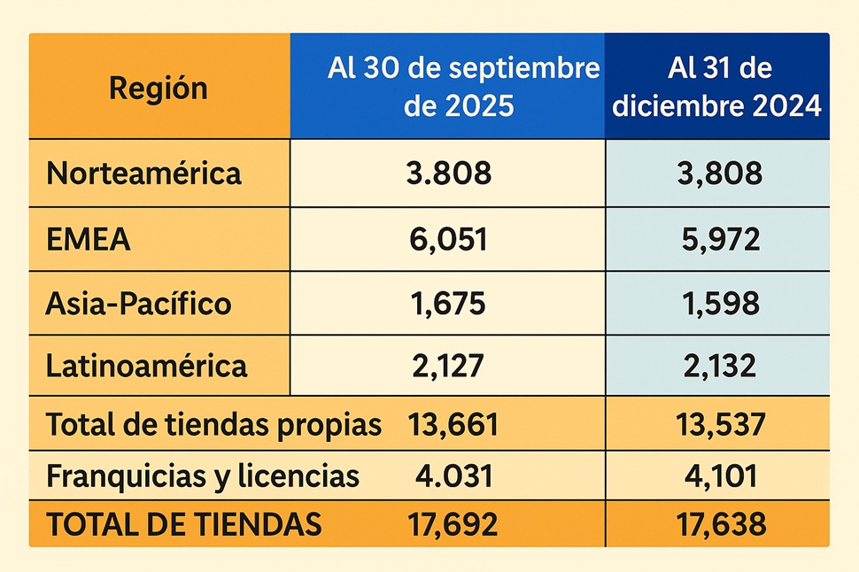 essilorluxottica-acelera-retail-crecimiento-2025