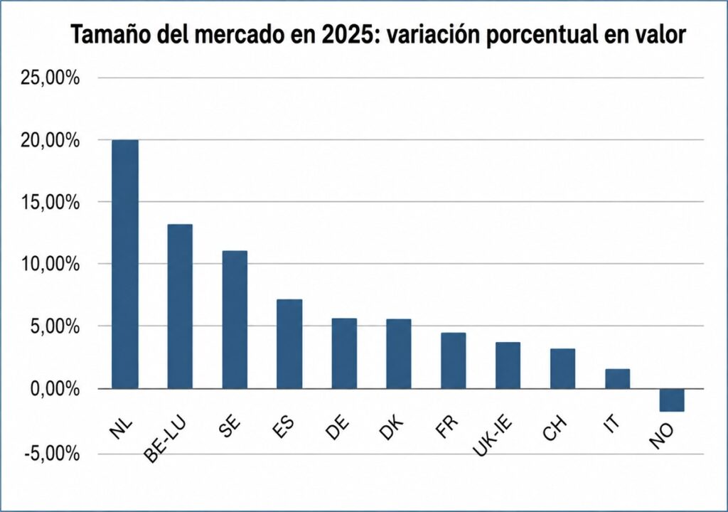 Variación del tamaño del mercado de lentes de contacto en valor en 2025 