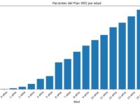 Pantallas, estudios y gafas: el Plan VEO revela dónde explota la crisis visual juvenil