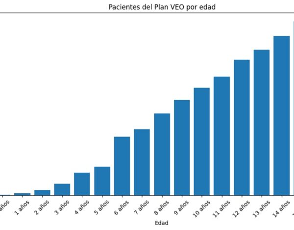 Pantallas, estudios y gafas: el Plan VEO revela dónde explota la crisis visual juvenil